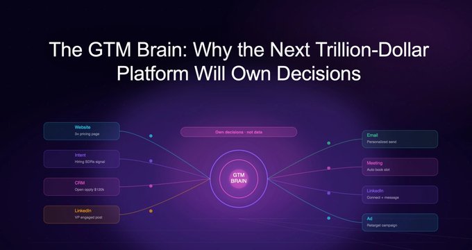 The GTM Brain: Decision-making platforms to dominate the next trillion-dollar market