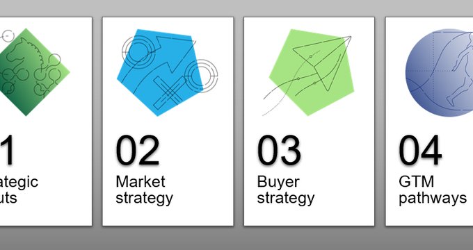 GTM strategy workshops overflow as teams scramble for transformation playbooks