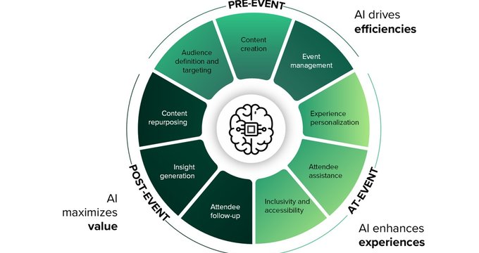 AI Event Strategy Is Now A Leadership Imperative
