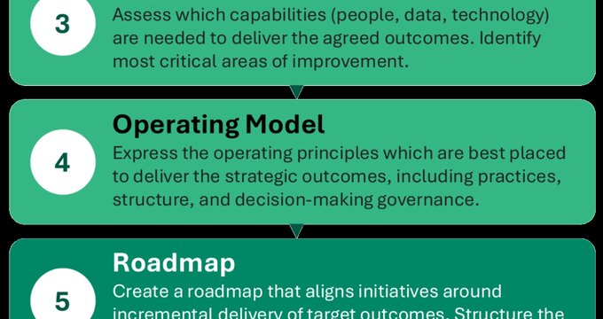 AI alone won't save enterprise transformation
