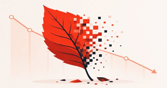 MarTech warns AI Overviews now cause 58% click loss on top organic results