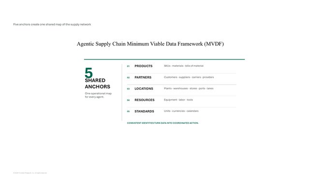 Forrester outlines data framework for agentic supply chains