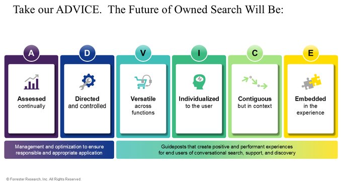 Forrester’s ADVICE Framework: Owned Search Optimization