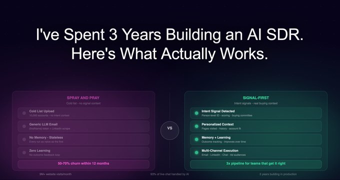 3 Years Building an AI SDR: Lessons Learned