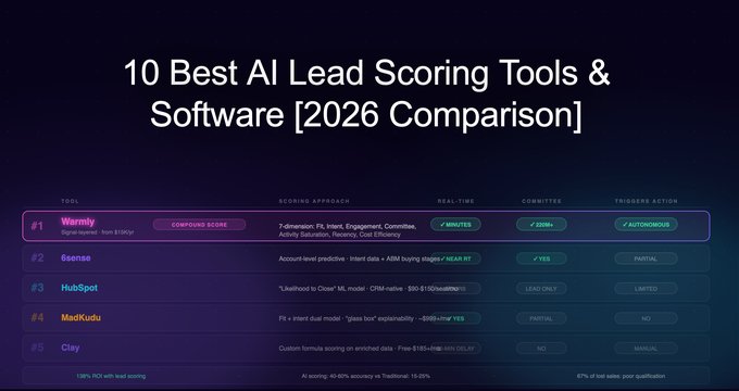 2026's top AI lead scoring tools still require human oversight