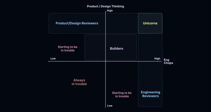 Coding agents kill PRDs, force EPD teams into builder/reviewer roles